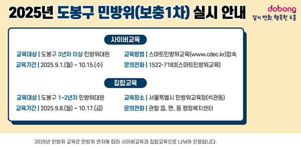 2025년 도봉구 민방위(보충1차)실시 안내 사이버교육 교육대상 : 도봉구 3년차 이상 민방위대원 교육기간 : 2025.9.1.(월) ~ 10.15.(수) 교육방법 : 스마트민방위교육(www.cdec.kr)접속 문의전화 : 1522-7183(스마트민방위교육)  집합교육 교육대상 : 도봉구 1~2년차 민방위대원 교육기간 : 2025.9.8.(월) ~ 10.1